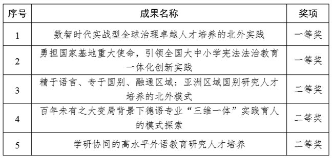北京市人民政府发布《关于表彰京师奖获