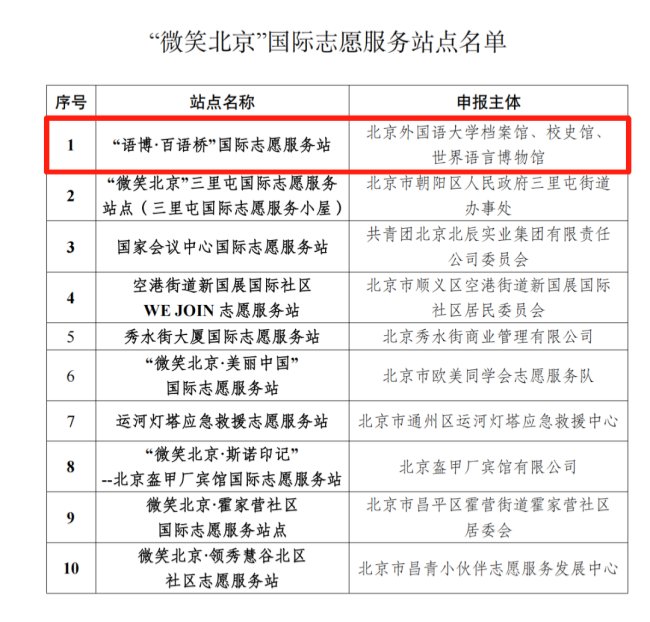 聚焦语言 […]